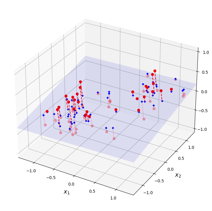 dimensionality_reduction – SIAFI Data Science and Machine Learning ...