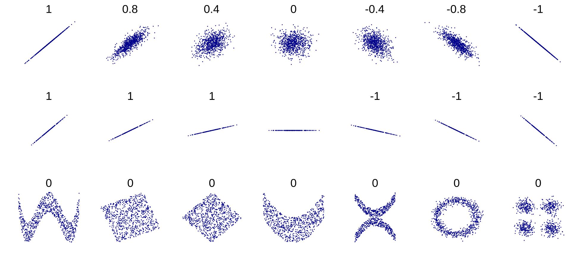 end_to_end_ml_project – SIAFI Data Science and Machine Learning ...