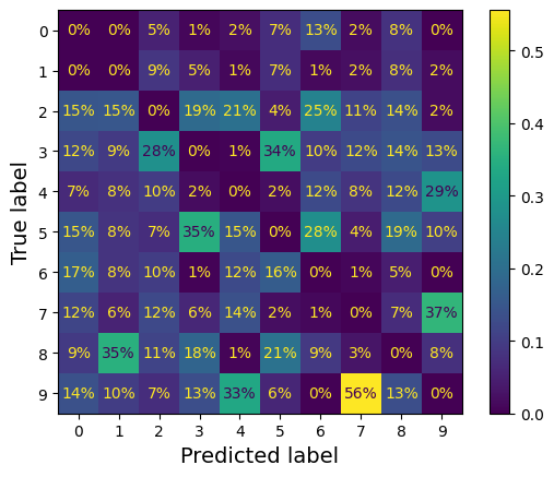 classification – SIAFI Data Science and Machine Learning Handbook 2026-1