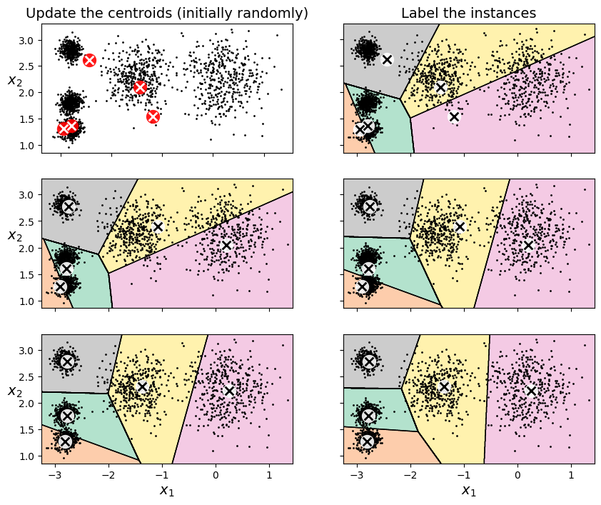 unsupervised_learning – SIAFI Data Science and Machine Learning ...